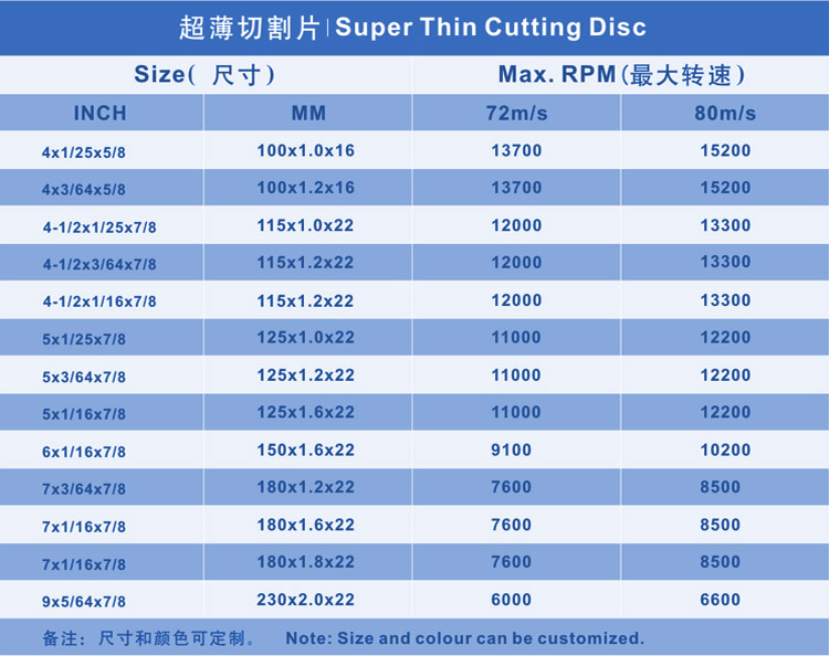 圣疊超薄切割片詳細(xì)參數(shù) 圣疊超薄切割片詳細(xì)參數(shù)