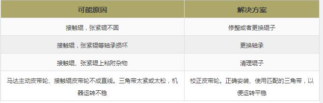 砂帶磨削 砂帶磨削