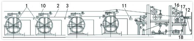 濕部施膠裝置 濕部施膠裝置
