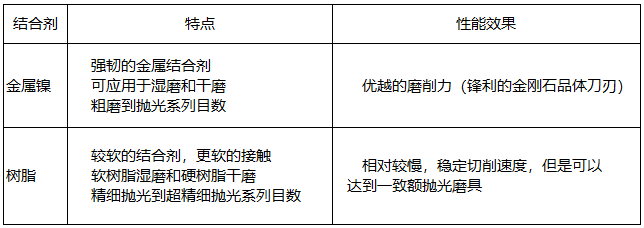 圣疊砂帶,寬砂帶,鋯剛玉砂帶,碳化硅砂帶,堆積磨料砂帶,陶瓷磨料砂帶,棕剛玉砂帶 圣疊砂帶,寬砂帶,鋯剛玉砂帶,碳化硅砂帶,堆積磨料砂帶,陶瓷磨料砂帶,棕剛玉砂帶