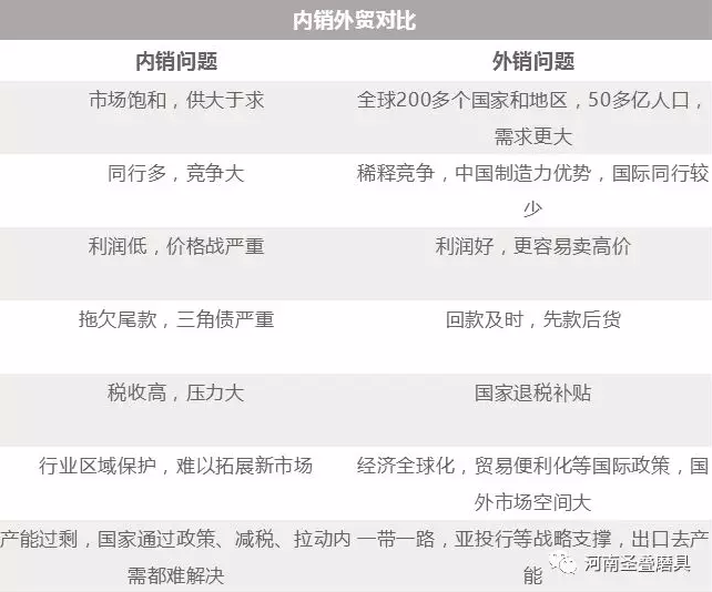 內(nèi)貿(mào)外銷問(wèn)題對(duì)比