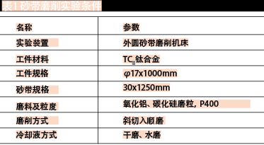 砂帶磨削 砂帶磨削